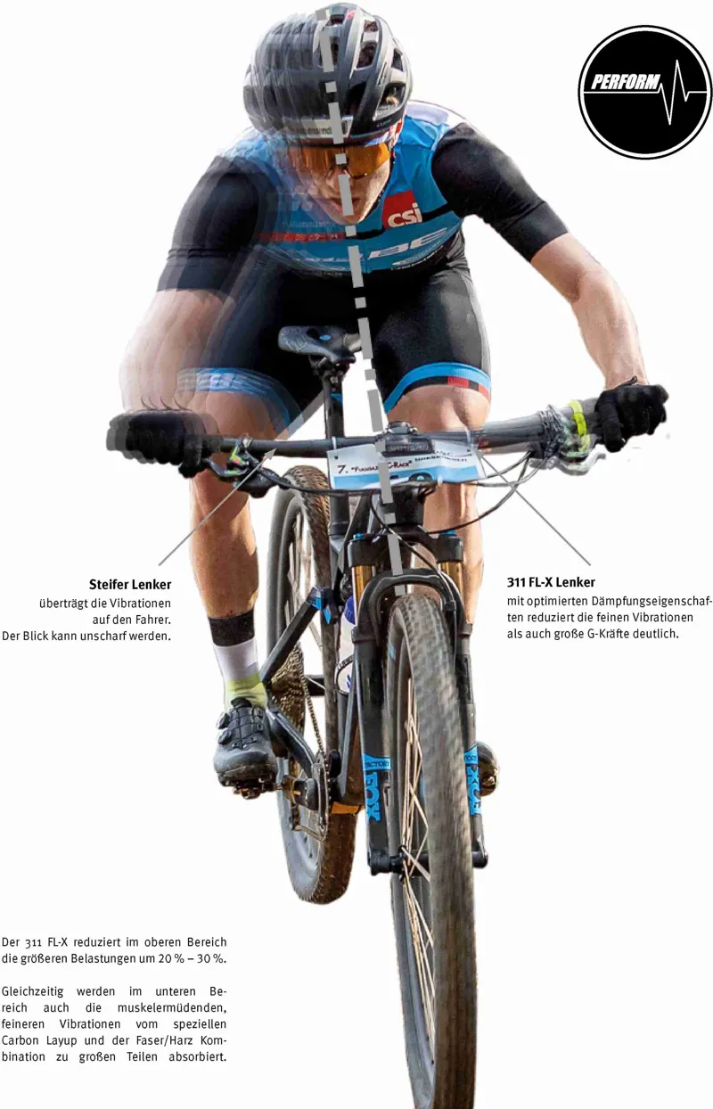 Sqlab Handlebar 311 Fl-X Carbon 16d-3